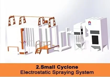 Gh China Large Automatic Cyclone Electrostatic Powder Coating Spray ...