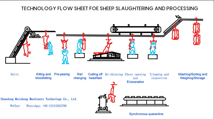 Automatic Goat Slaughtering Line With Lamb Abattoir Meat Process ...