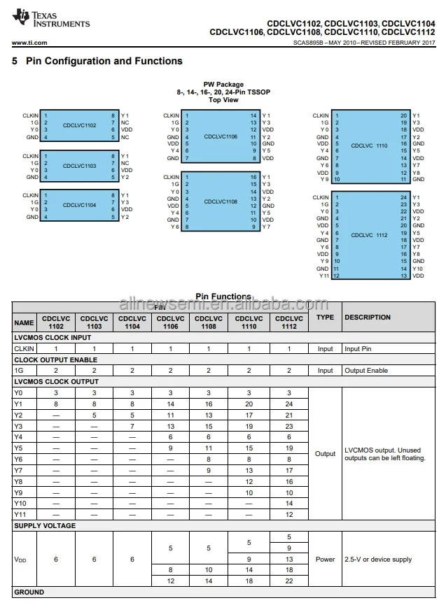 CDCLVC1104PW 3