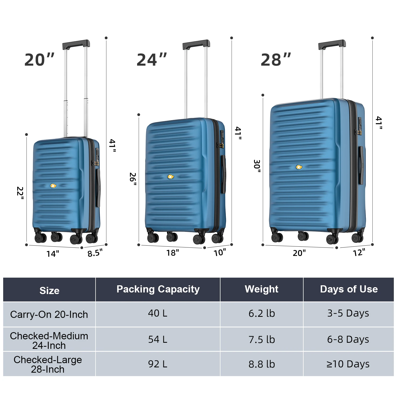 MGOB Takeoff Luggage Set - Lightweight 3-Piece Hardside