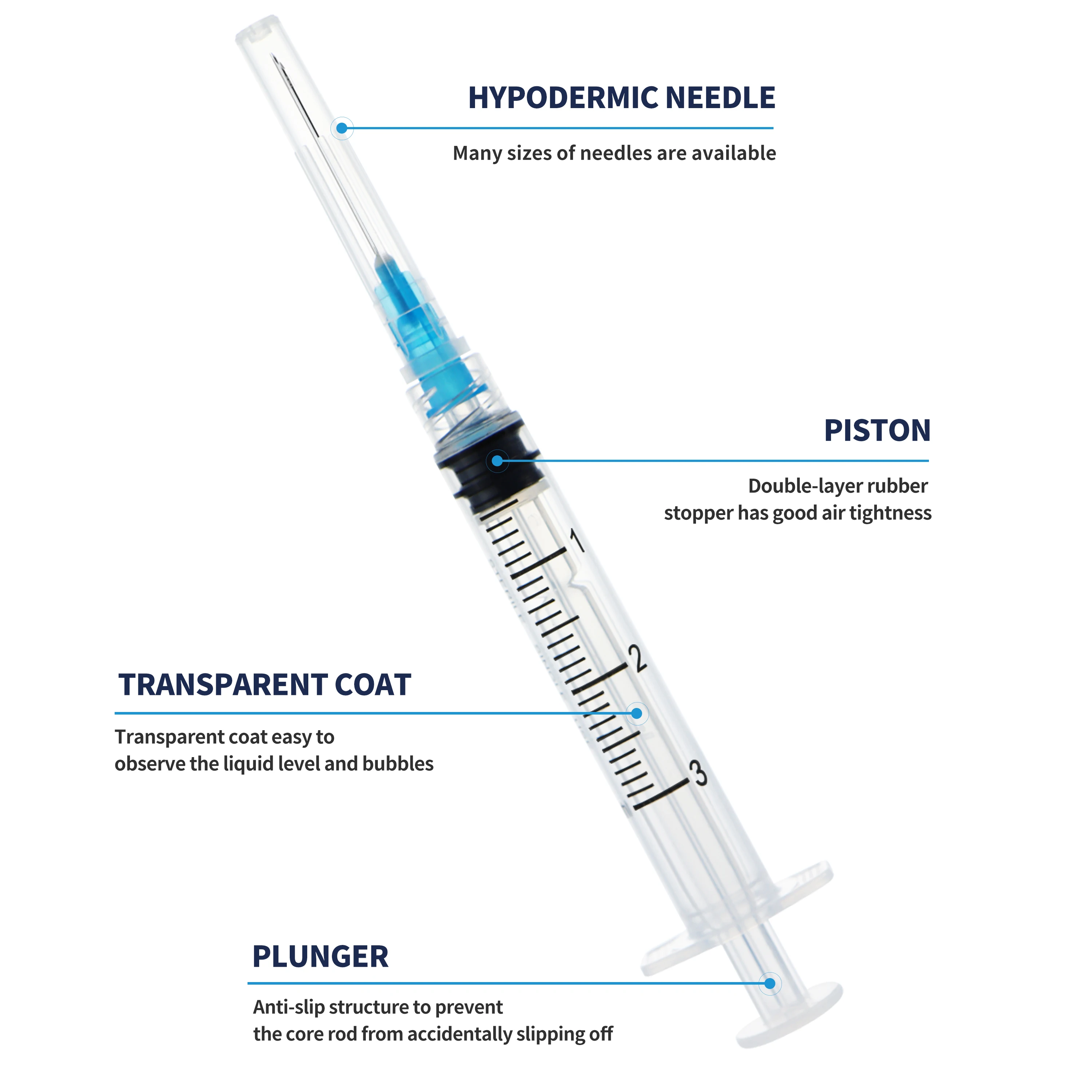 WEGO High Quality 3ml 5ml 10ml Medical Disposable Syringe with Needle