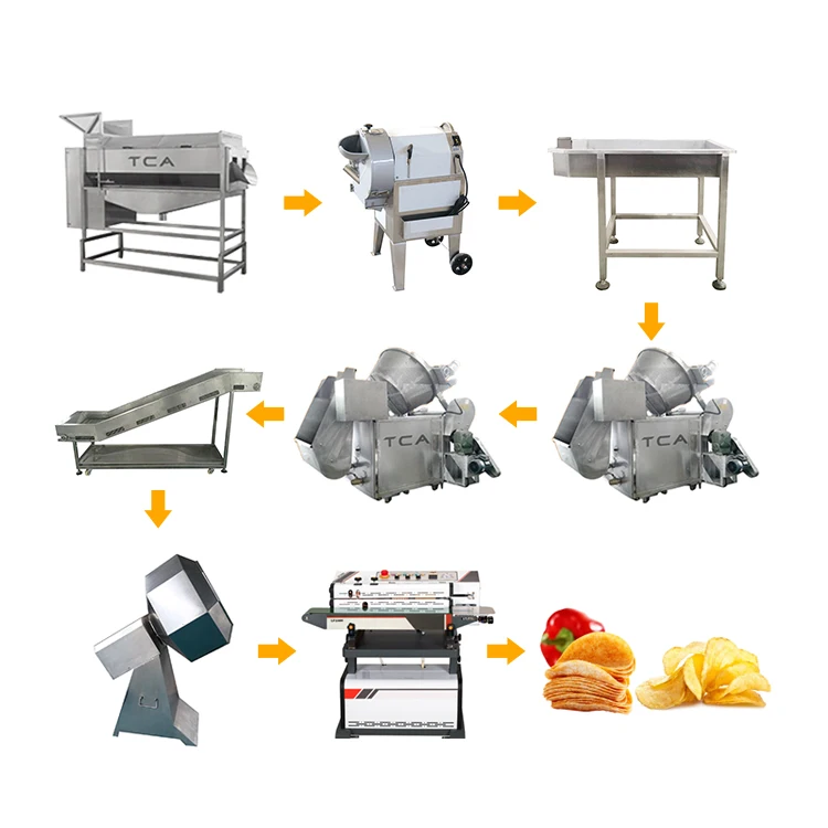 TCA Potato Chips Processing Line and Packaging Potato Chips Machine Plant Production Line