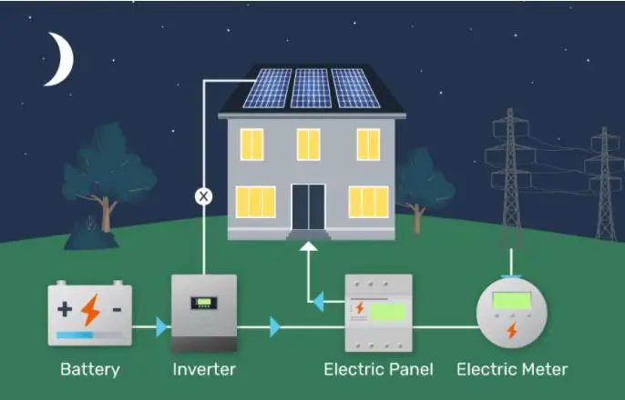 10kwh 20kwh Solar Battery Energy Storage System Stackable Stacked ...