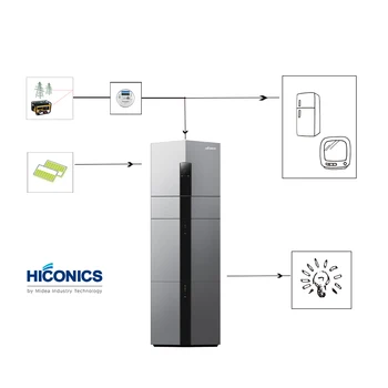 Hiconics New All In One System On/off Grid Inverter Indoor Lithium Ion ...