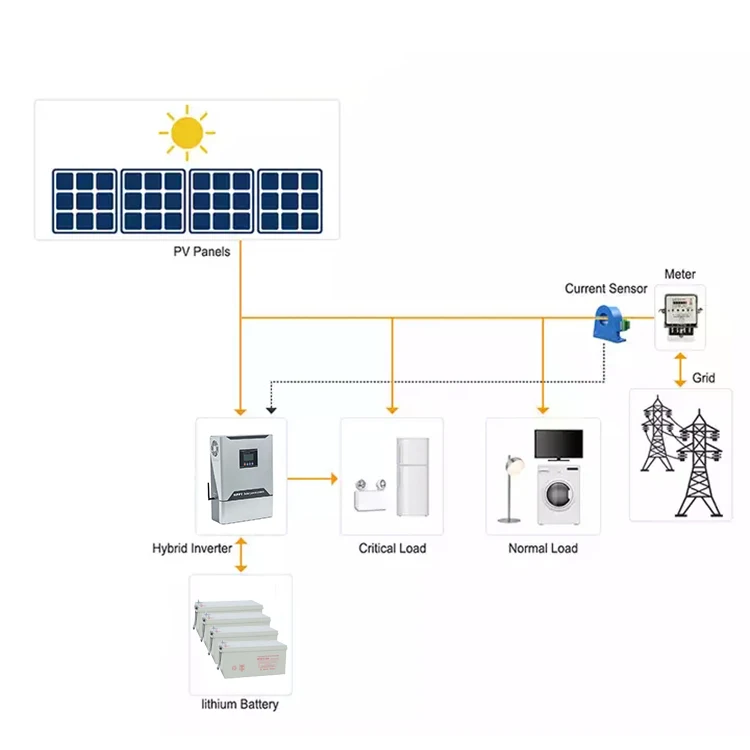 Off Grid Solar Energy System 1kw 2kw 3kw 4kw 5kw 10kw Solar Panel ...