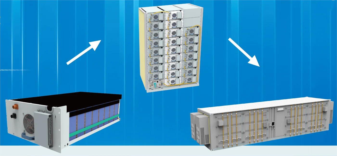 Customizable 500kW PCS 1MWh 2MWh Lifepo4 Battery 51.2V 280Ah 0.5C 1C 51.2V 100Ah Energy Storage System 20ft 40ft Container BESS details