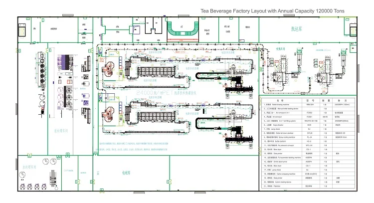 Complete Fully Automatic Carbonated Energy Drink Bottle Filling Production Line factory