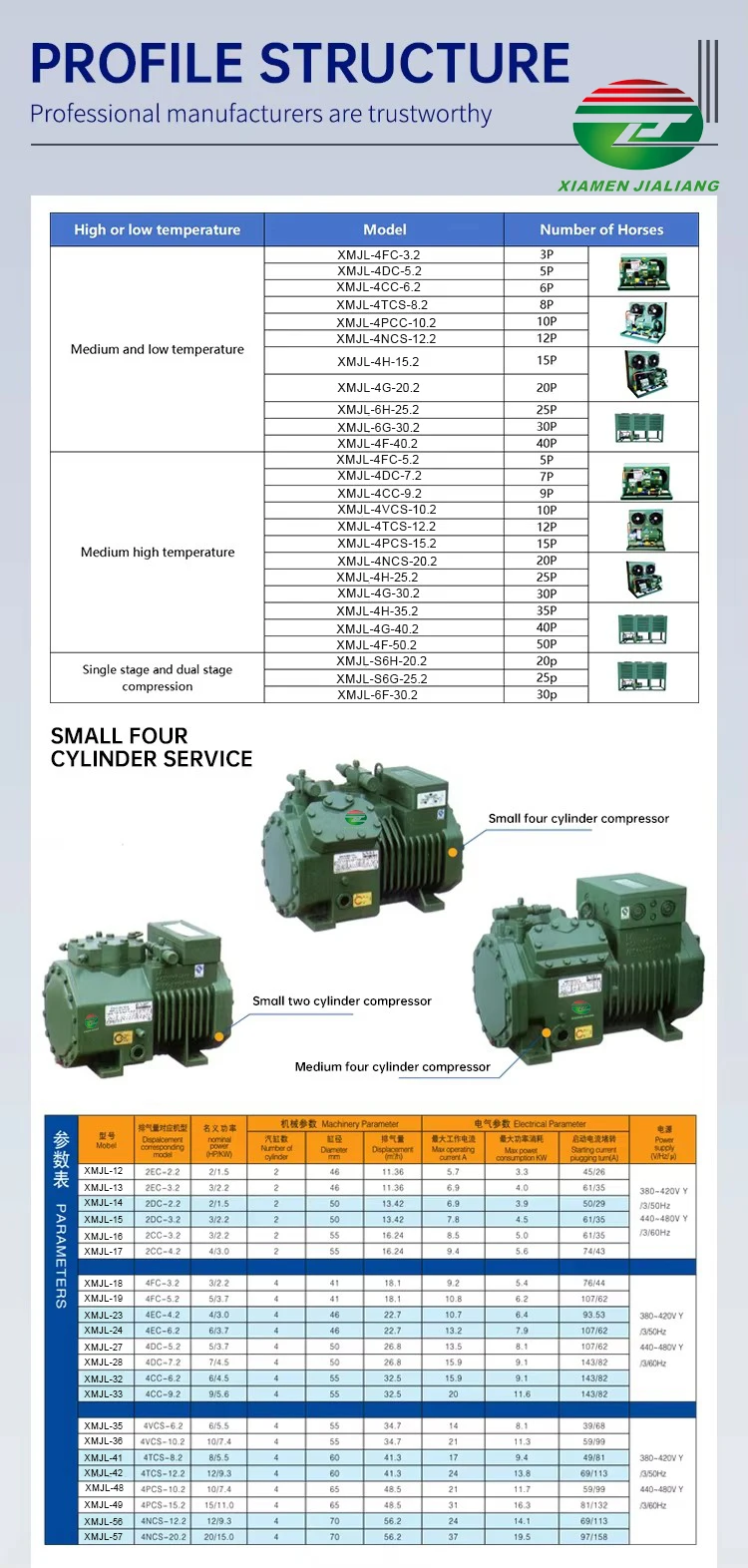 Condensing Unit, 5HP, Scroll - detail 12