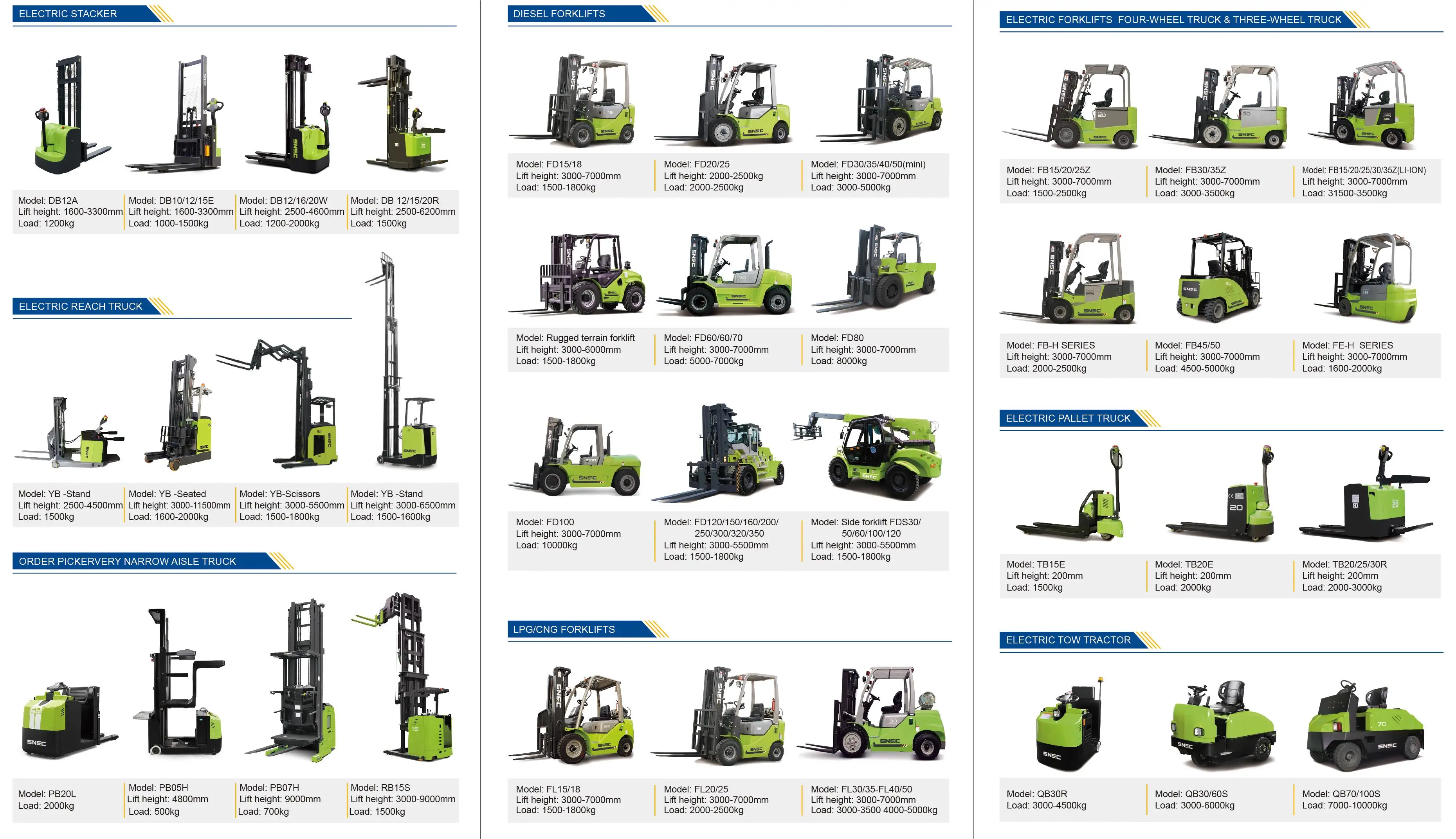 Carretilla Elevadora Gasolina GLP Forklift 4 Ton Petrol Gas Forklift