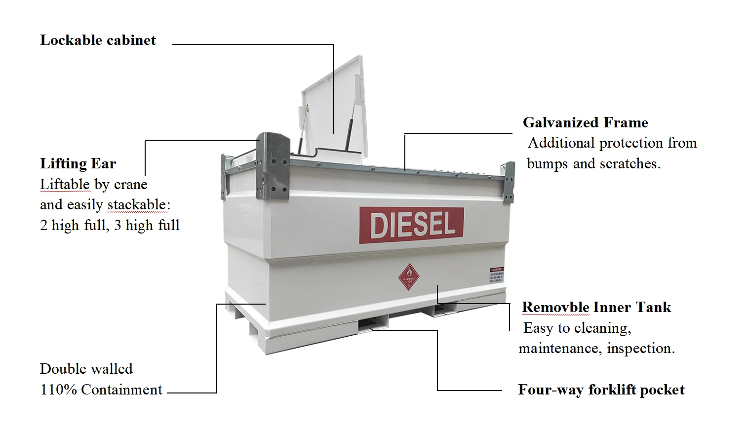 Fuel Cube Mobile Double Walled Non-Hazmat Diesel Fuel Storage Tank with Fuel Pump Kit and Level Gauge supplier