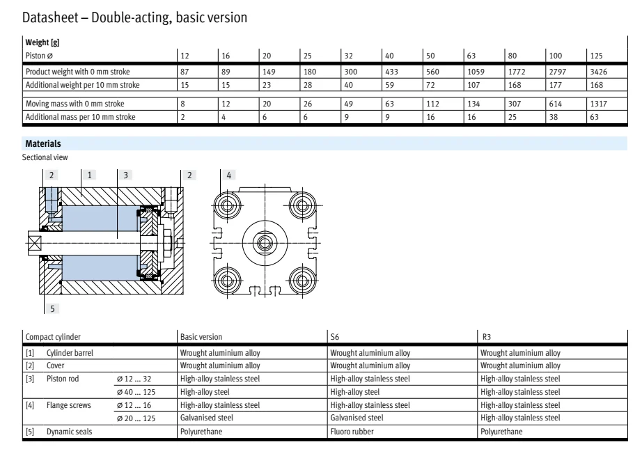 product chyf compact cylinder metric advu series single or double acting cylinder-9