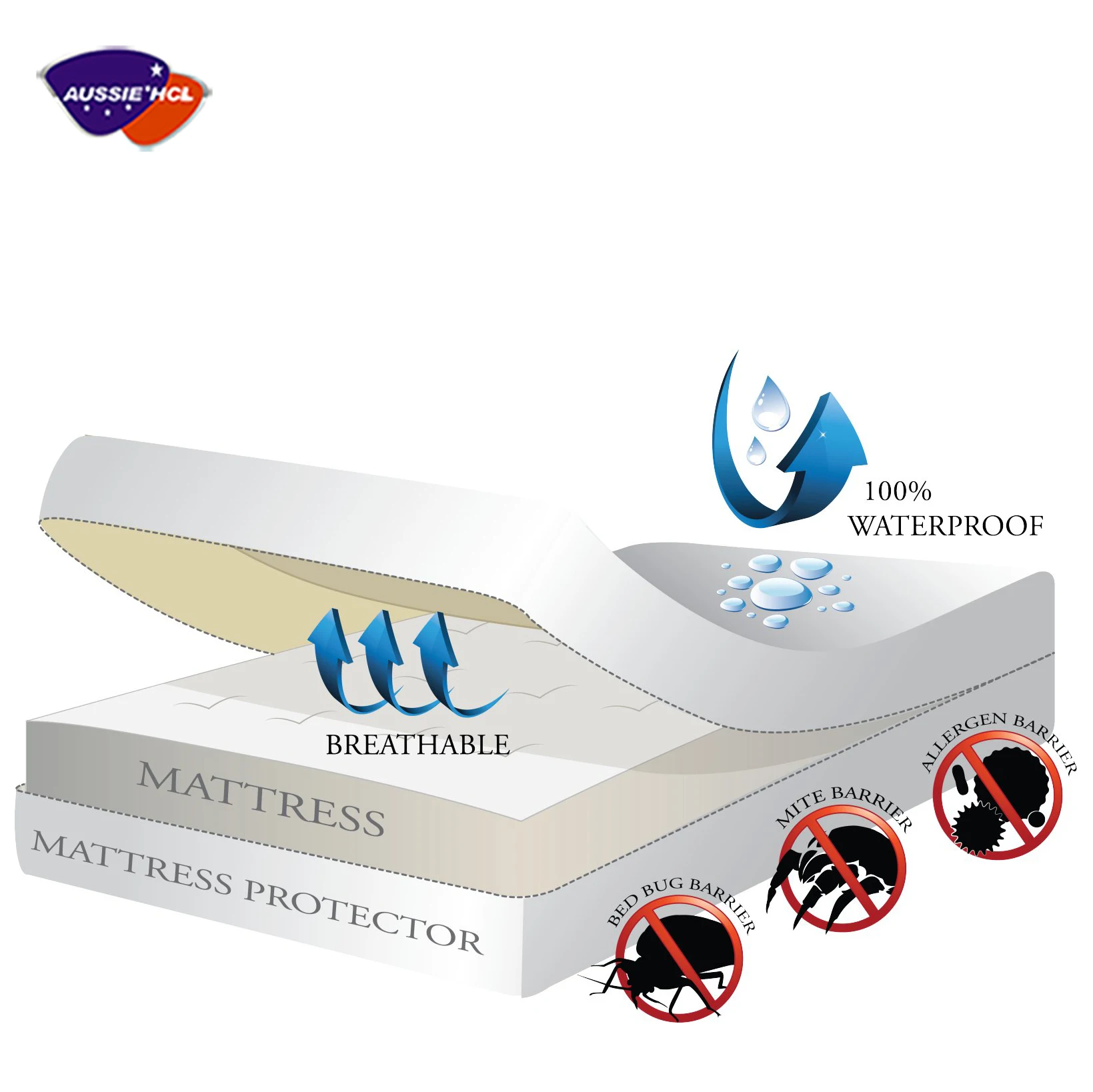 Quality Sleep Well Medical Hospital Prison Fireproof Waterproof