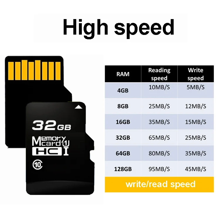 2021 Factory Wholesale Cheap Price High Speed Mobile Phone Memory Card 4GB 16GB 32GB 64GB 128GB Class10 TF Card Memory SD Card - ANKUX.COM