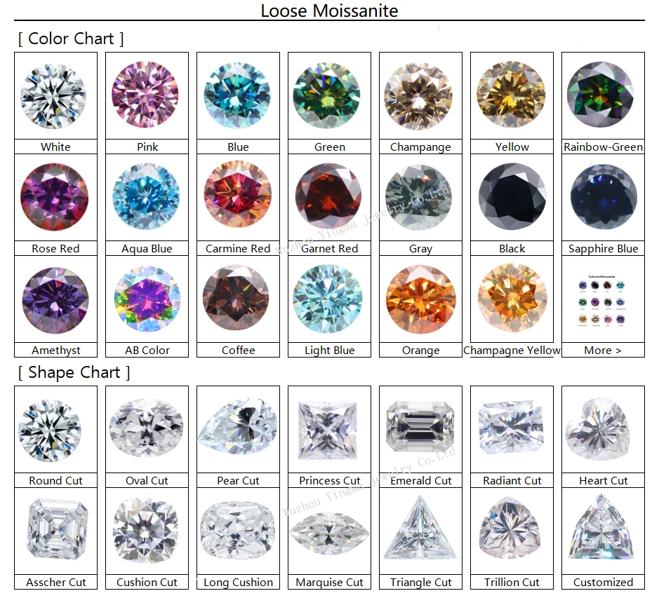 5.04ct Round Lab Grown Diamond (Colour E, Clarity VVS2, Cut ID, IGI) main image 1