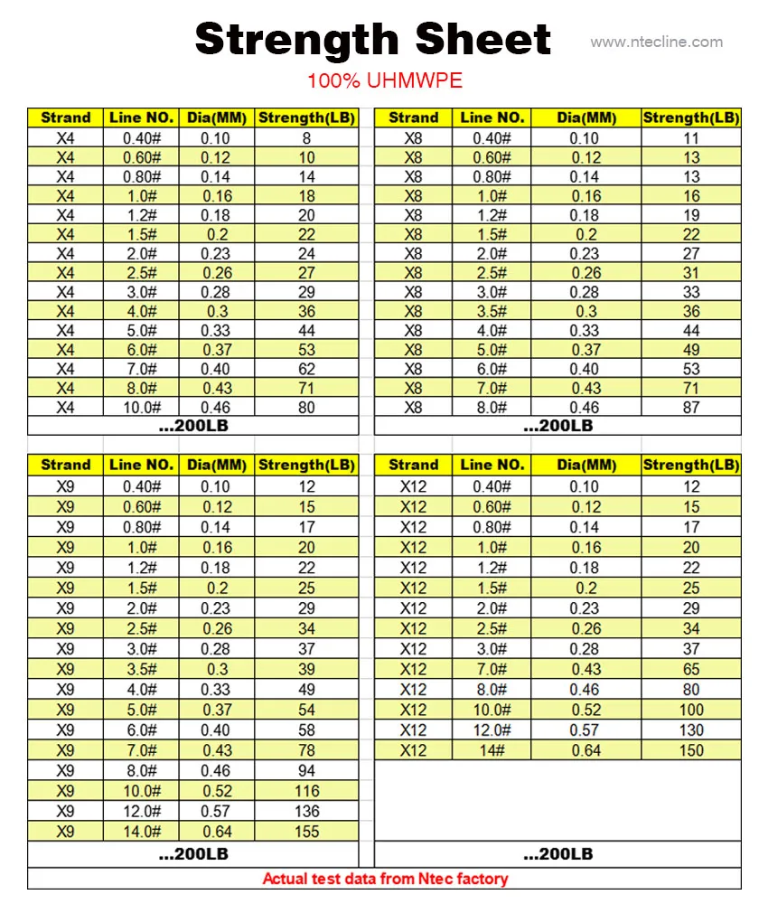 Uhmwpe Braided Fishing Line Diameter 0.08mm1.0mm With Excellent