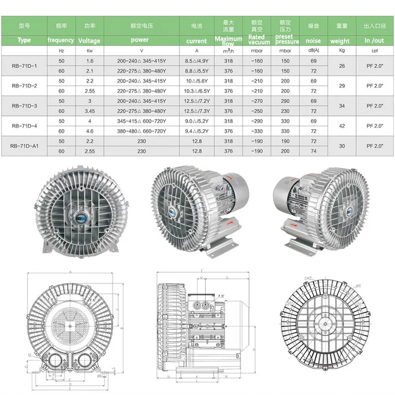 Industrial Vortex Air Blower, 3kw, 5kw, Centrifugal - detail 10
