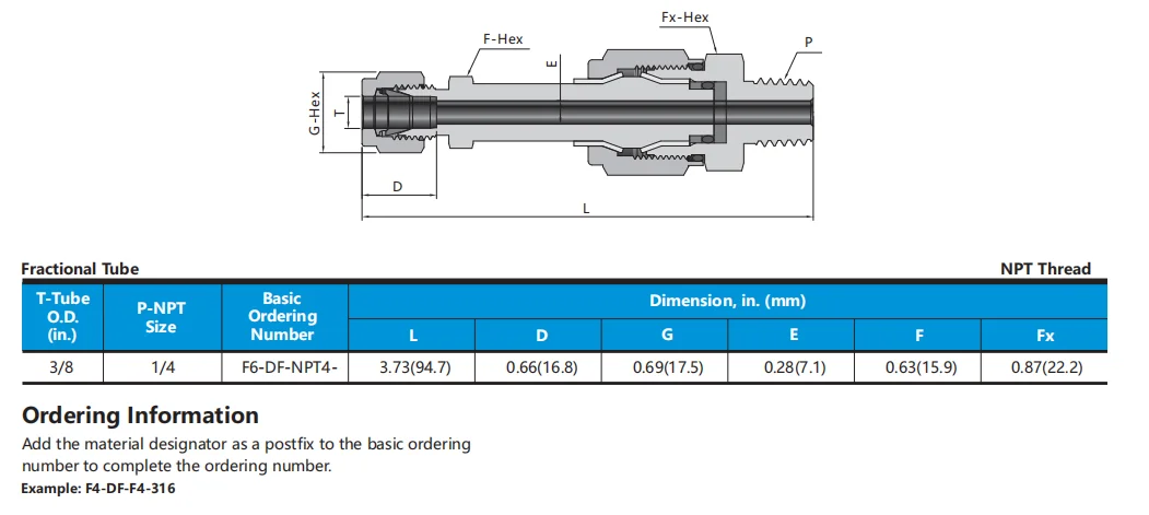 Swagelok Type High Pressure Dielectric Fittings for Monitoring
