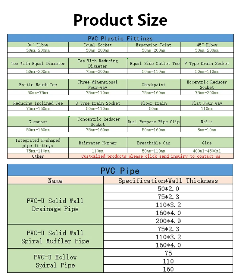 Pvc Sewer Pipe 2inch 3inch 4 Inch Pvc Perforated Drainage Plastic Sewer