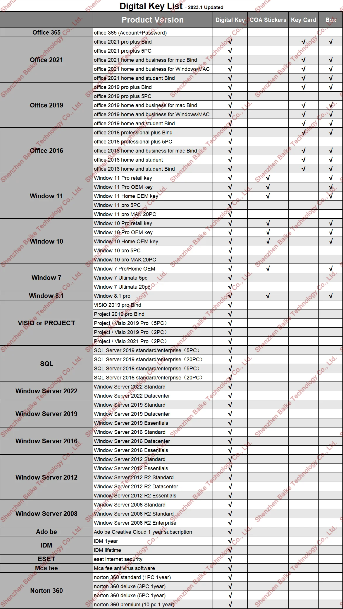 office-365-2022-account-password-pc-mac-licencia-office-365-lifetime