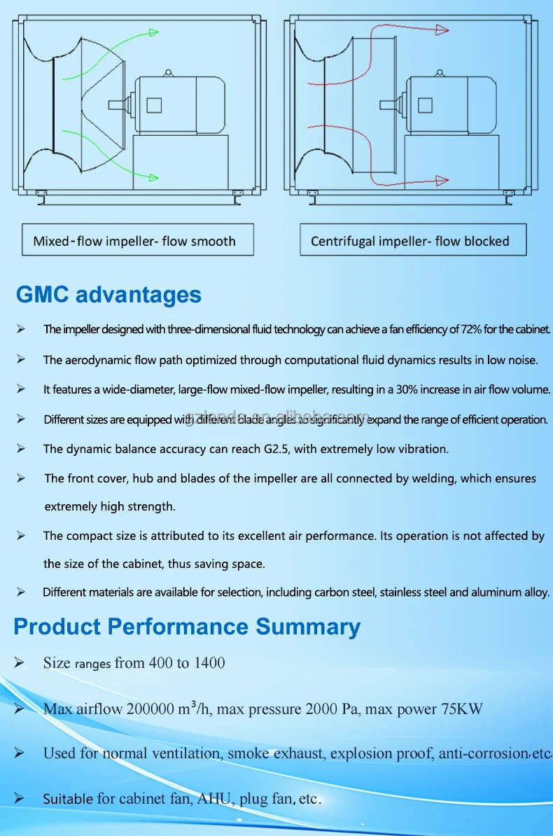 Vane Mixed Flow Fan, GMD-1250, 220 V, Stainless Steel - detail 12