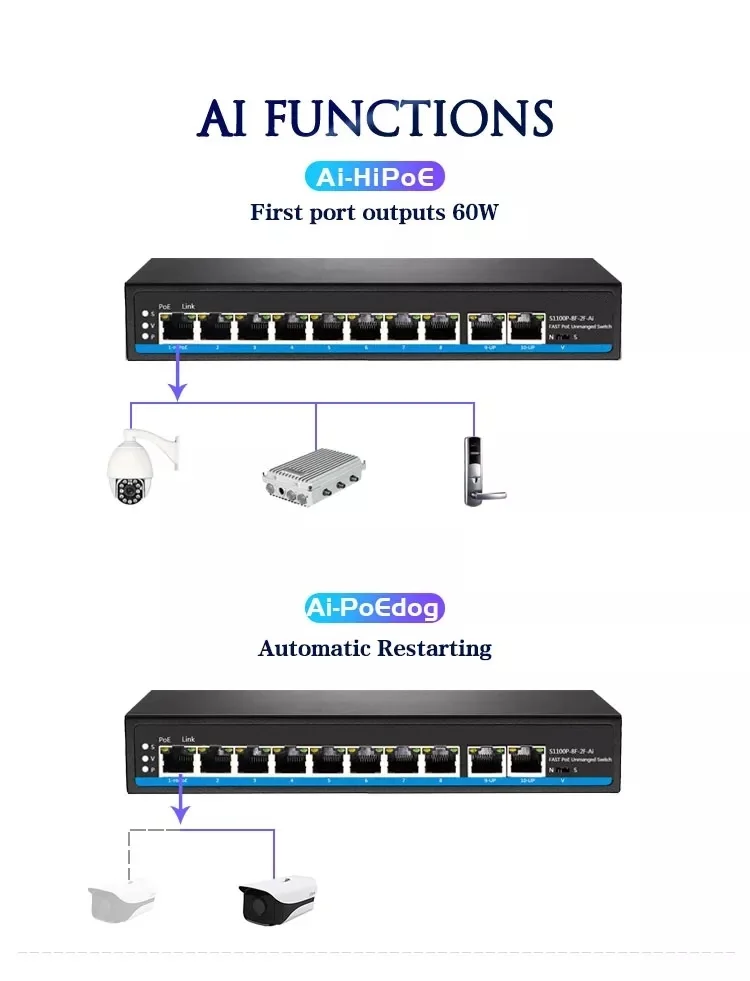 8 Port Unmanaged Ethernet PoE Switch 100M Port With 100M Uplink 120W Output PoE Switch for Wireless AP and IP Camera