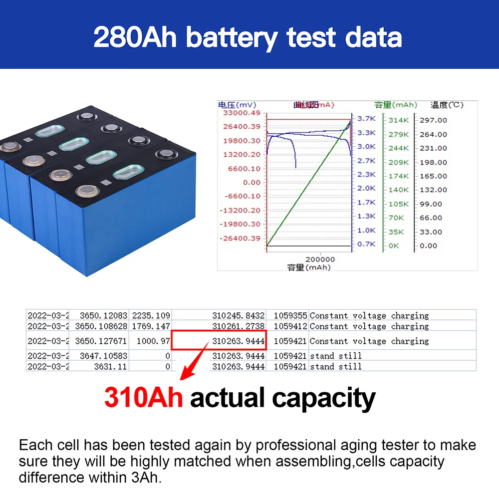 Deep Cycle Lifepo4 Battery Cells 3.2v 12v 24v 320ah 302ah 300ah 280ah ...