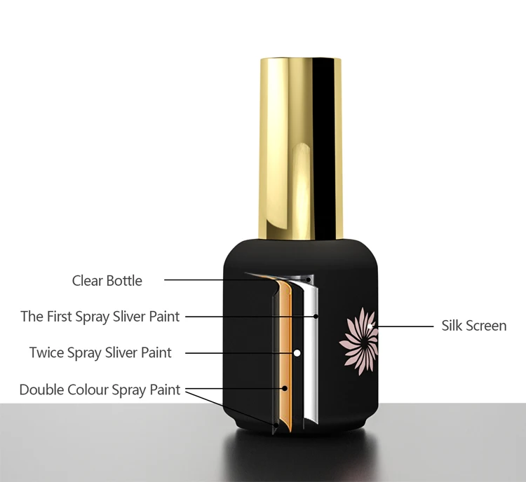 15ml Round Bulk Elegant Salon Nail Care Liquid Design Your Own Gel