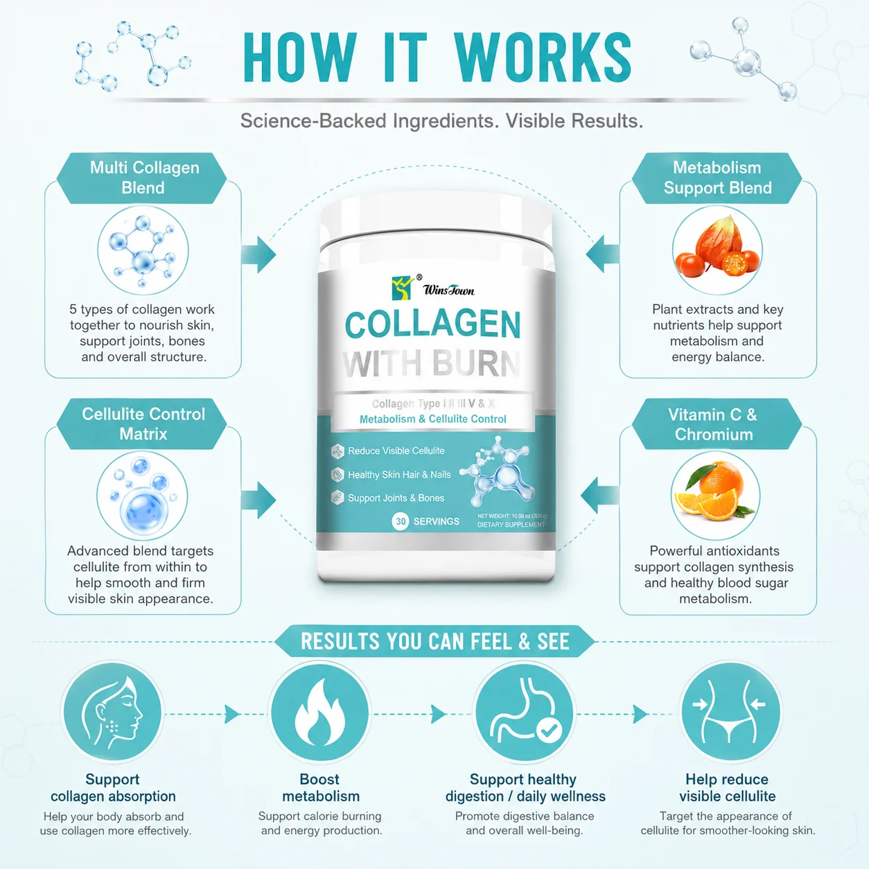Collagen Powder Usage