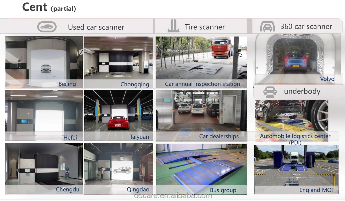360 Degree Automatic Vehicle Inspection Solution - CN Origin