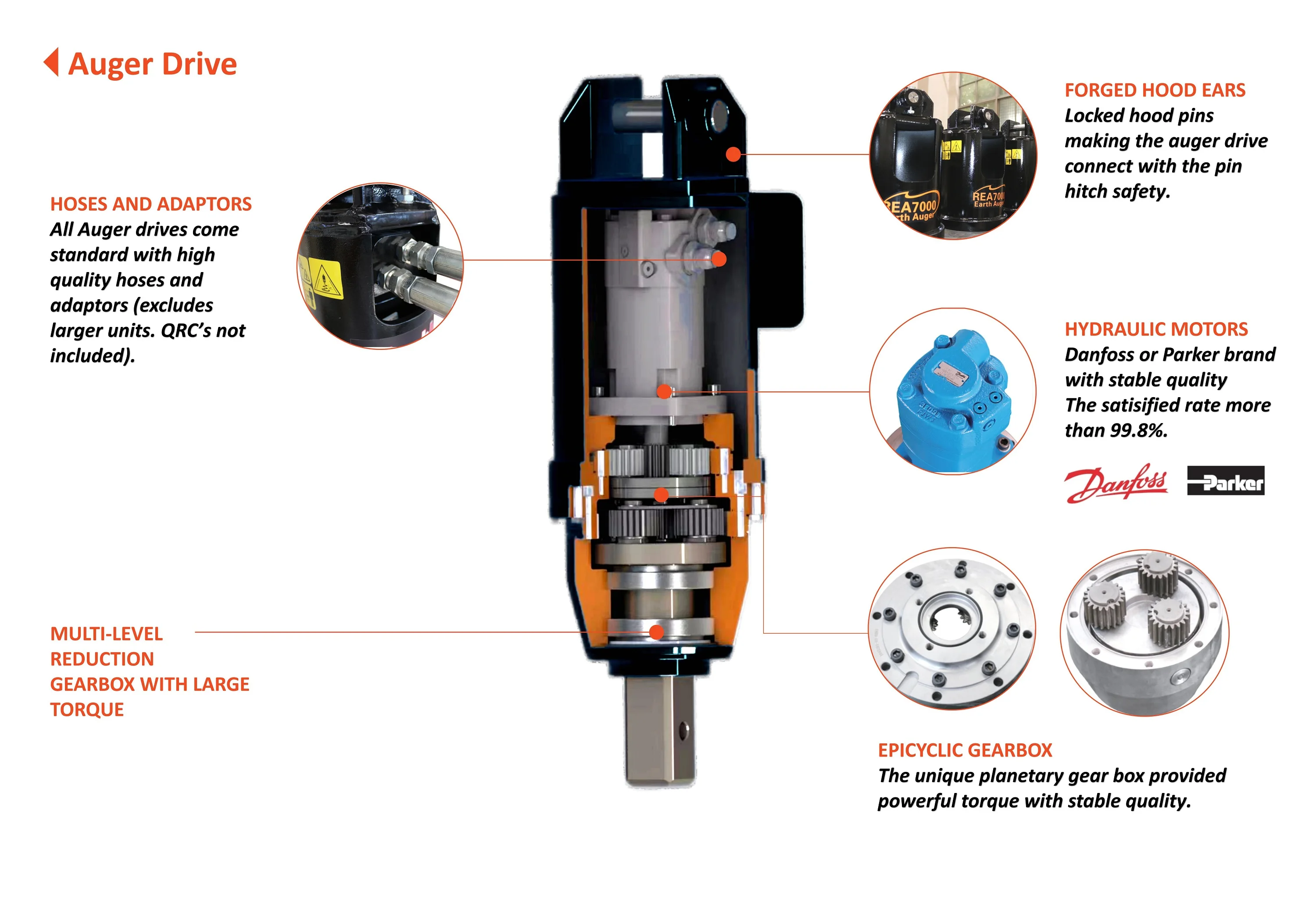 Power Earth Augers Mounted to Telescopic Handler/Skid Steer Loader/Excavator/Crane/Backhoe Loader/Tractor