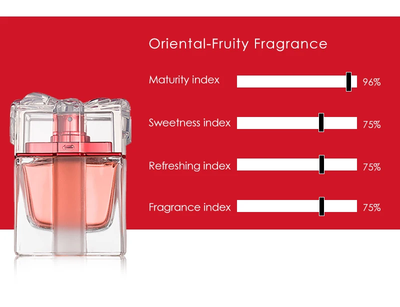 Factory Oem Odm 100ml Women Perfumes Long Lasting Fragrance Eau De ...
