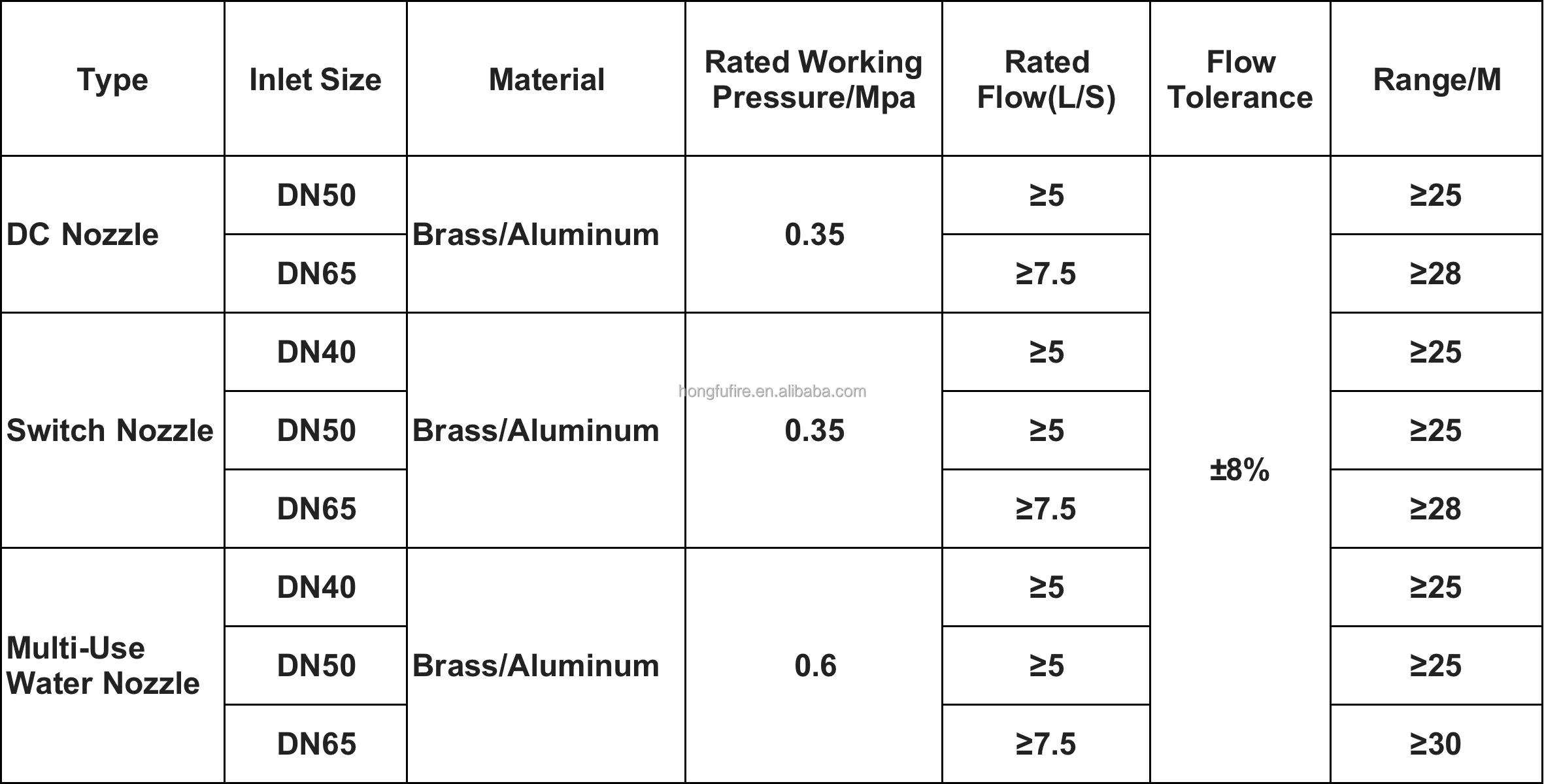 1.5" Fire Hose Reel Jet Spray Nozzle Size Marine Fire Hose Short Rubber