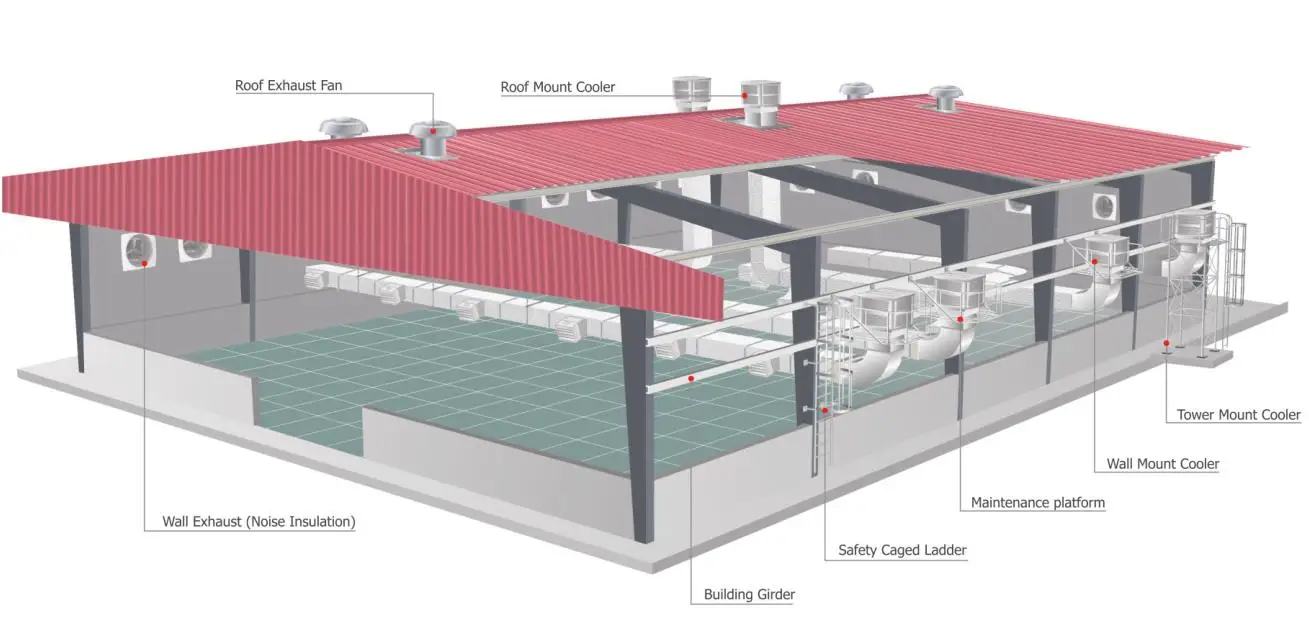 Industrial Airflow Outdoor Air Curtain Fan Wall Mounted Evaporative Air ...