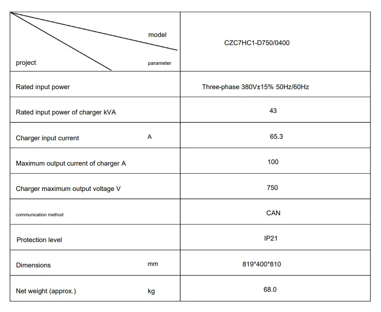 High Voltage  IP54 EV Forklift Golf Cart Smart Intelligent Portable Lithium Battery Charger 750V 20KW 40KW CZC7HC