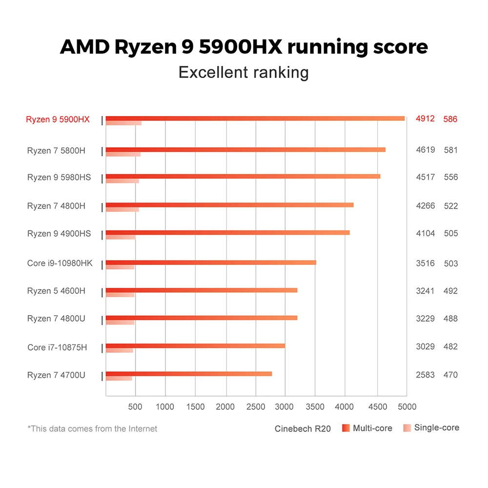 GTR-5 AMD 5900HX super high performance win11 octa cores AI control mini pc for game/draw/business/education used_04.jpg