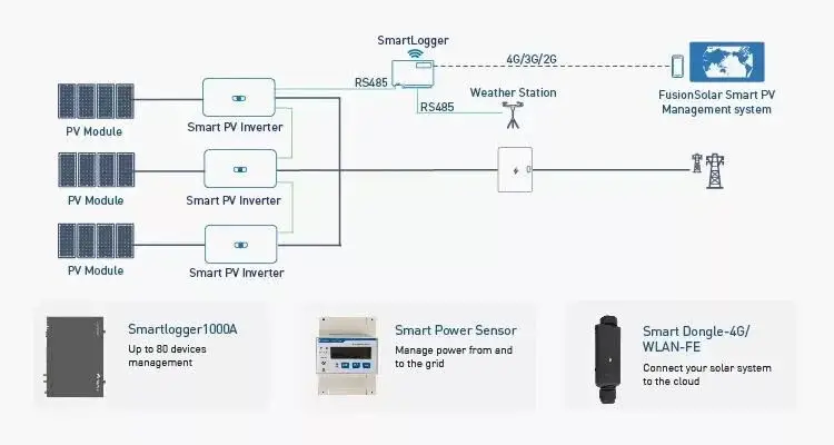 Huawei Solar Inverter Sun2000-3-10klt-m1 5kw 8kw 10kw 3 Phase On Grid ...