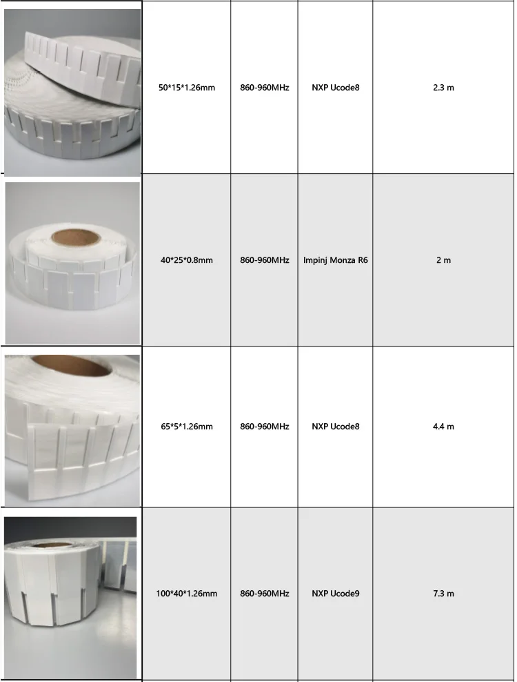 Printable Rfid Tag/sticker/label Iso 18000-6c Gen2 Epc 860-960 Mhz Uhf ...