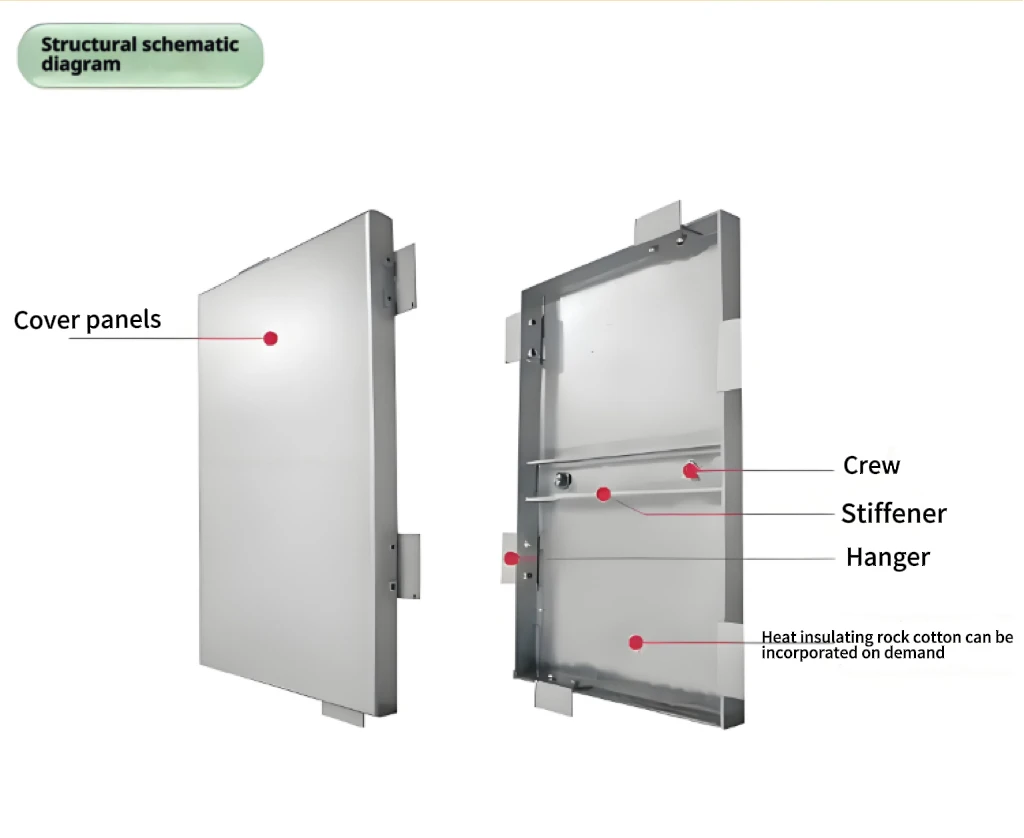 Modern Aluminum Veneer Curtain Wall Exterior Door Head and Plate with Anti-Scratch Finish 1.5-3.0mm Thick