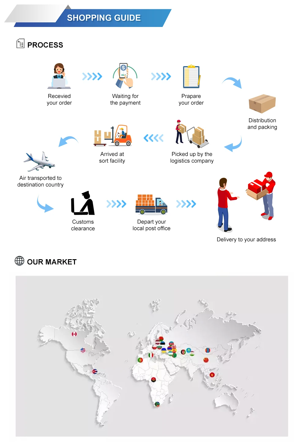 830well Breadboard Uno R3 Component Pack Starter Starter Kit Buy Uno