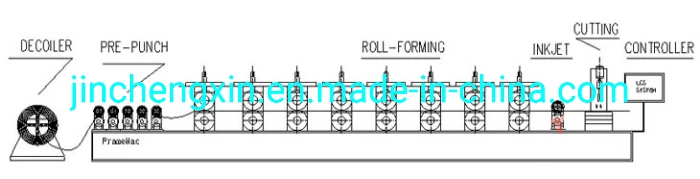 C89 LGS Light Gauge Steel Villa house structure Roll Forming Machine.jpg