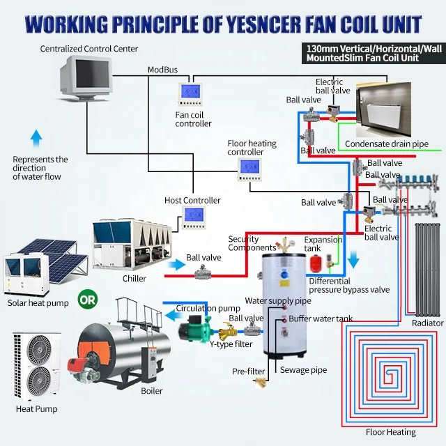 Block Diagram Of Hvac Working Principle Schematic Diagram Air To