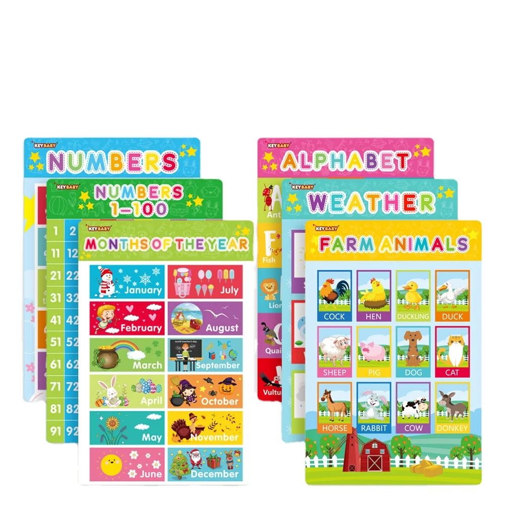 KEYBABY Custom Early Educational English Learning Kindergarten Poster For Kids