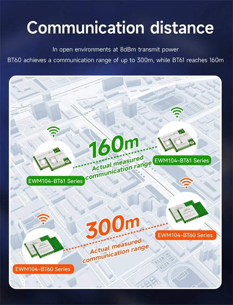 Ebyte EWM104 simultaneous BLE audio and data transmission timing diagram