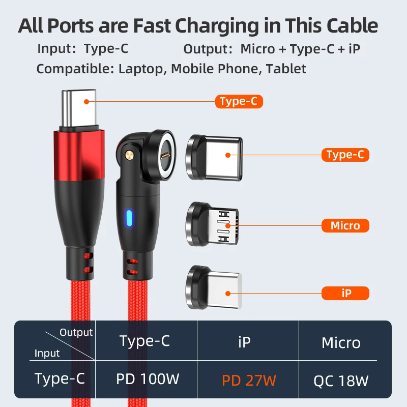 100w Pd3.0 Rotating 3a Magnet Folding Type Rotational Usb Cords 540 3 ...