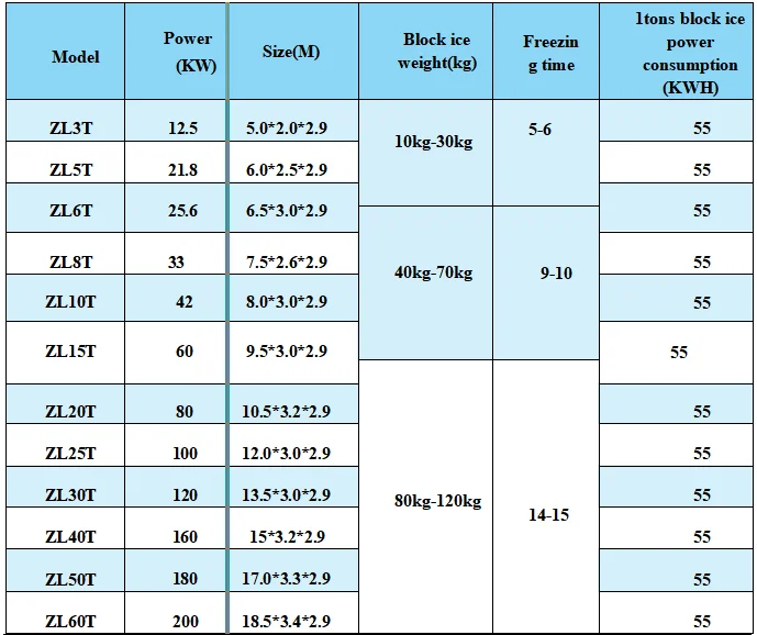 Ice Machines, 20tons, 380V~415V, 5.3KW - detail 18