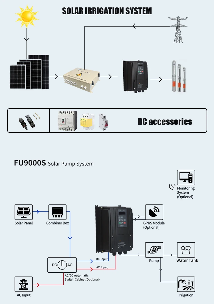 USFULL Outdoor Using IP65 High Waterproof 3 Phase DC AC Solar Water Pumping Inverter