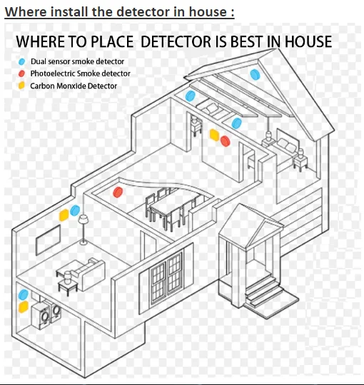 Tuya WiFi LPG Methane Gas Leak Detector For Home Protection