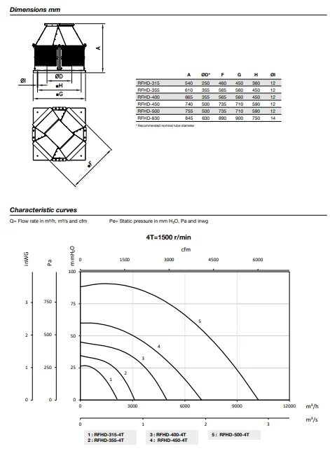 Plug Fan, ATEX, RFHD, centrifugal, 2G - detail 6