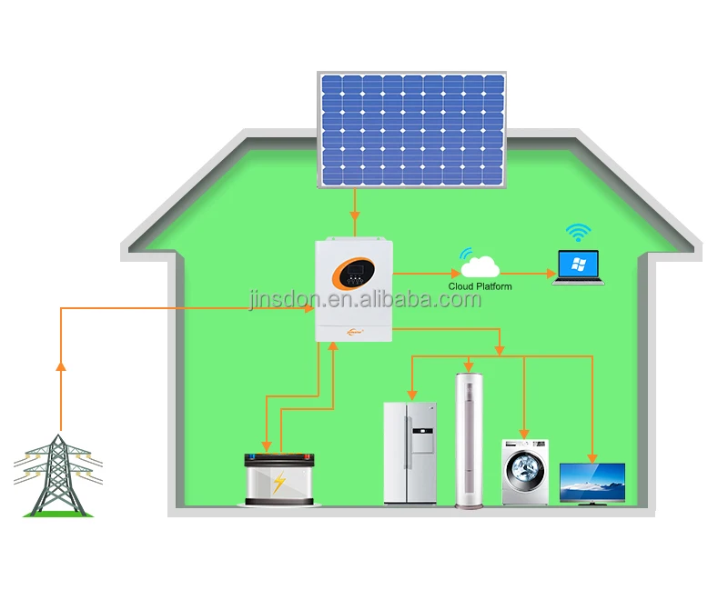 JSDSOALR POWER 5KVA MPPT 450Vdc PV Input 220V 48V 5Kw 5.5Kw 5000W on ...