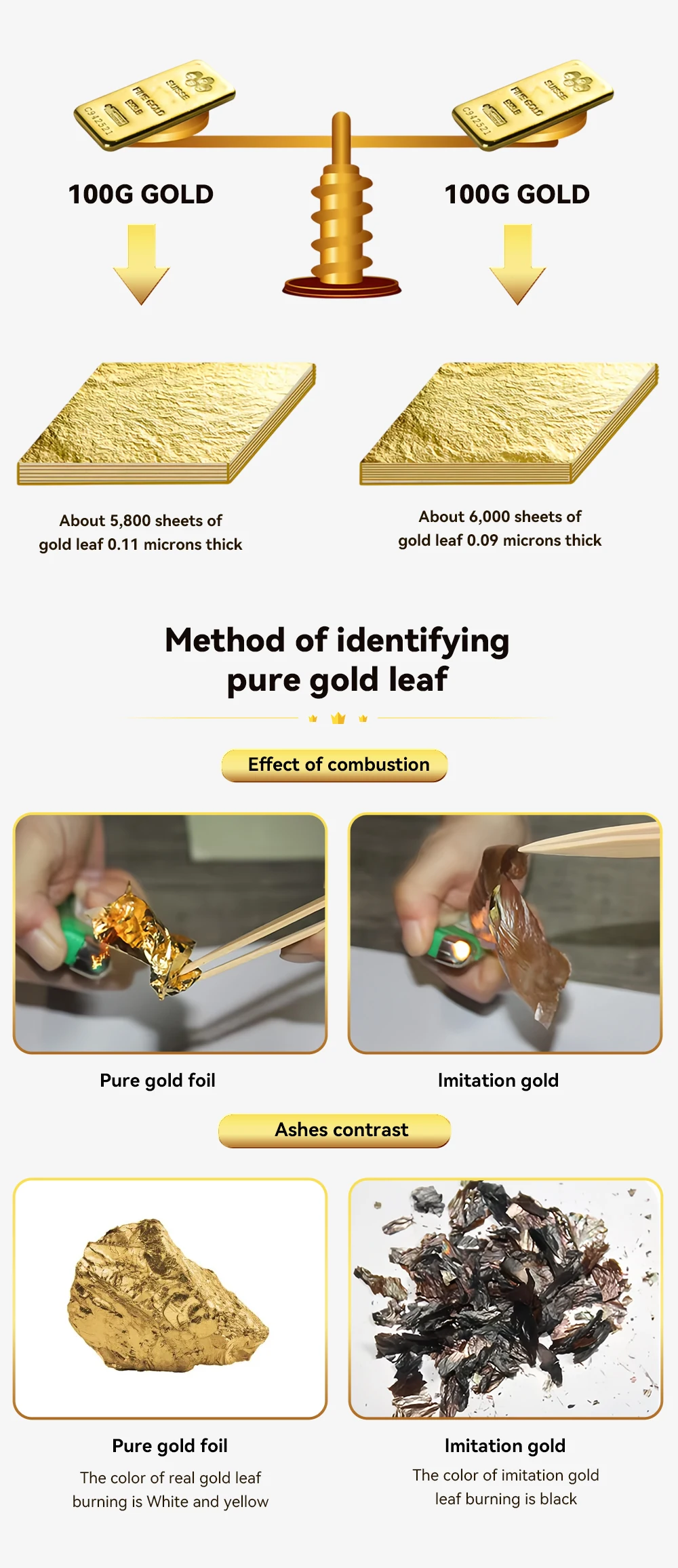 100 Sheets 4.33 X 4.33 cm 99.9% Gold Edible Leaf Sheet 24k for Food ...